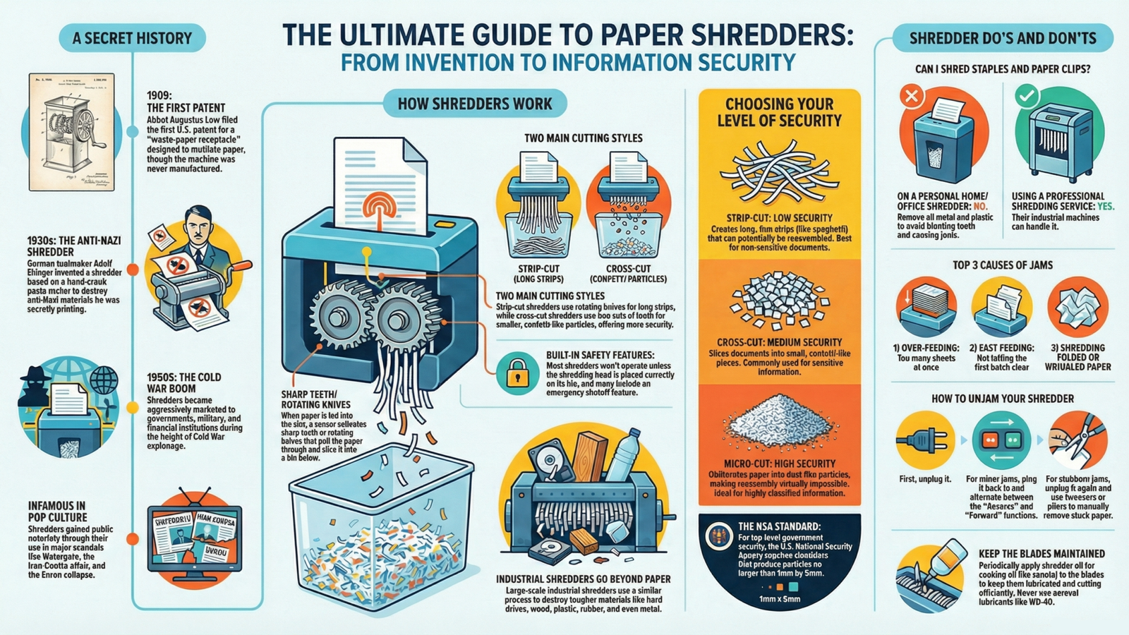Paper shredder infographics - Transtronix India